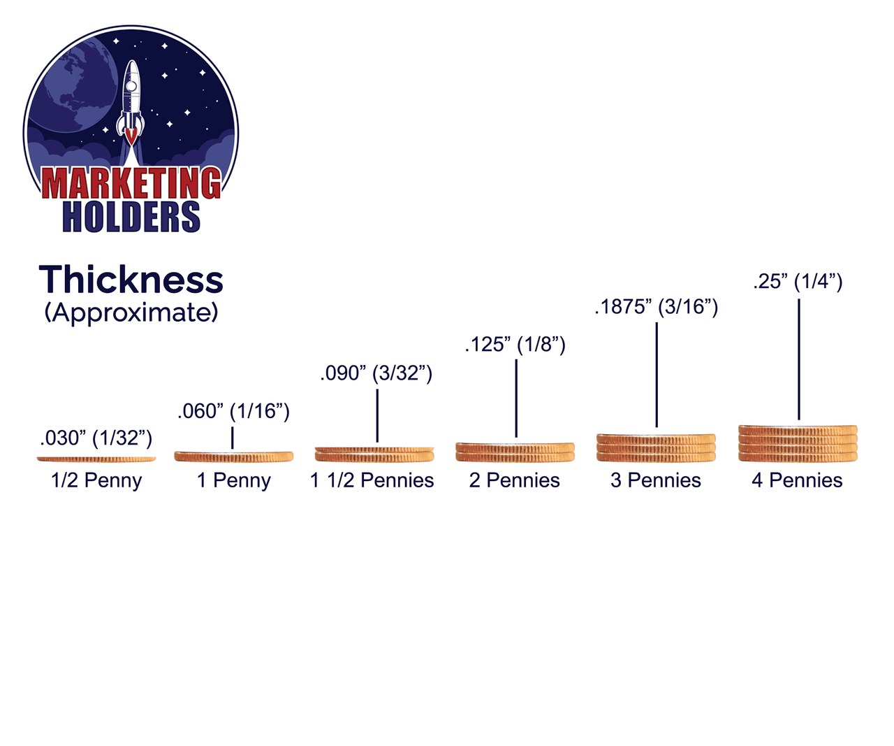 Thickness Chart