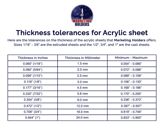 Thickness Tolerances