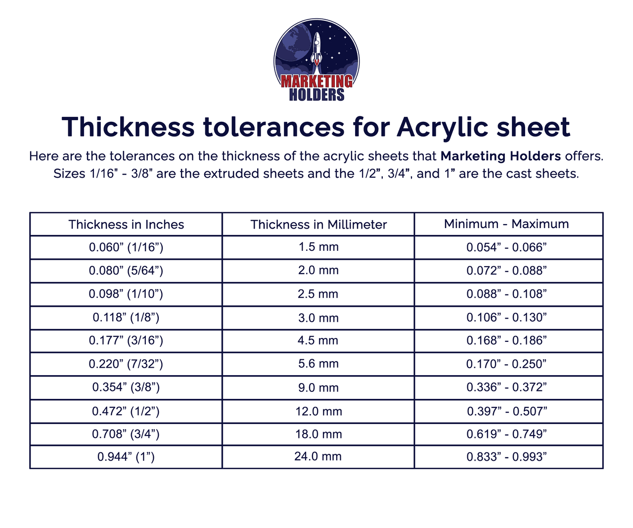 Thickness Tolerances